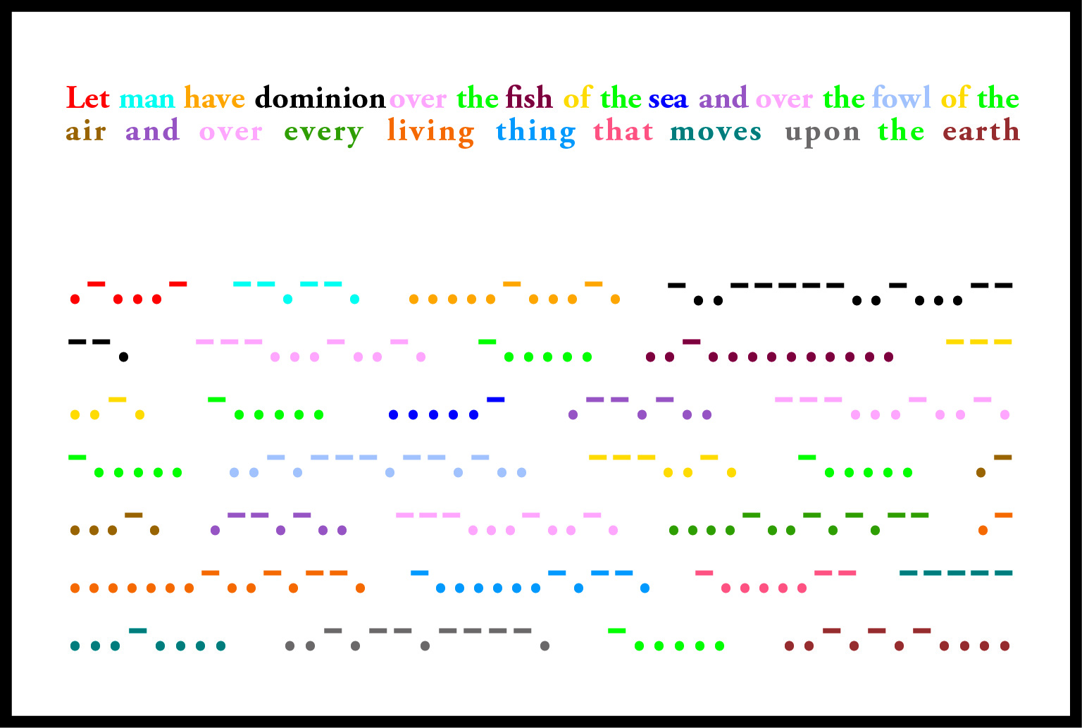 Sentence from the bible converted to morse code