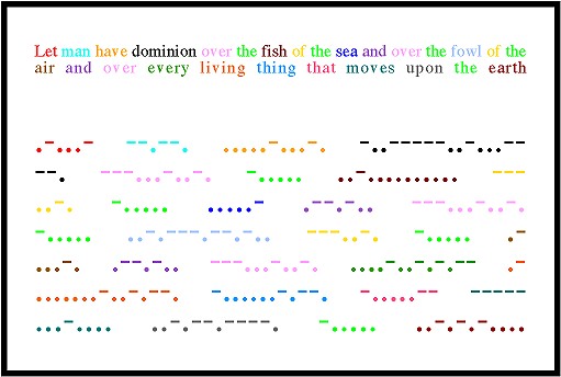  Figura I : Traduzione dallinglese al codice Morse.